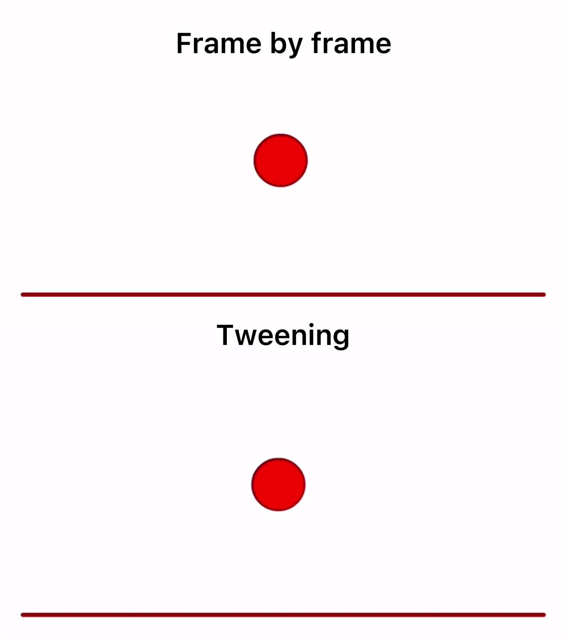 Top 151 Difference Between Frame By Frame And Tween Animation